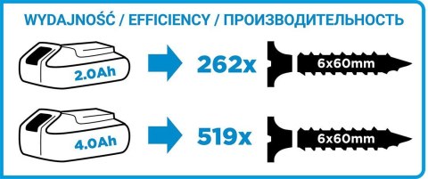 58G019 WIERTARKO-WKRĘTARKA AKUMULATOROWA BEZSZCZOTKOWA ENERGY+ 18V, LI-ION, 13 MM, BEZ AKUMULATORA GRAPHITE 58G019 WIERTARKO-WKRĘTARKA AKUMULATOROWA BEZSZCZOTKOWA ENERGY+ 18V, LI-ION, 13 MM, BEZ AKUMULATORA GRAPHITE