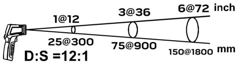 75-275 PIROMETR, PRZYRZĄD DO SZACOWANIA TEMPERATURY (C-50~400, F-58~752) NEO TOOLS 75-275 PIROMETR, PRZYRZĄD DO SZACOWANIA TEMPERATURY (C-50~400, F-58~752) NEO TOOLS